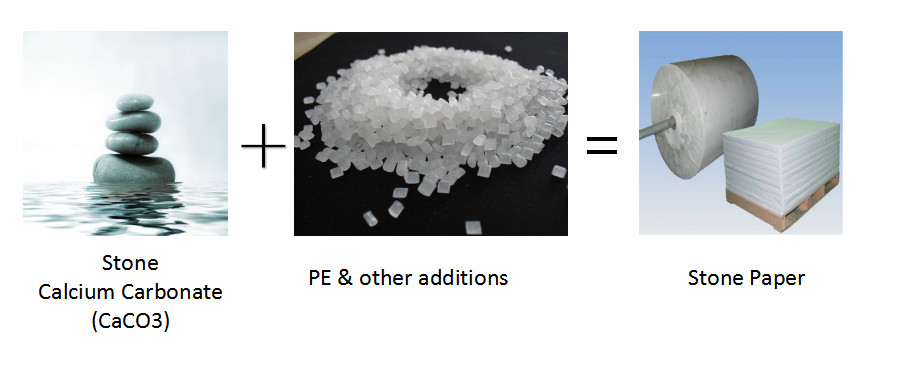 品質 石のペーパー ロール 工場